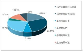 2019-2025年中國醫藥包裝行業深度調研與市場需求預測報告