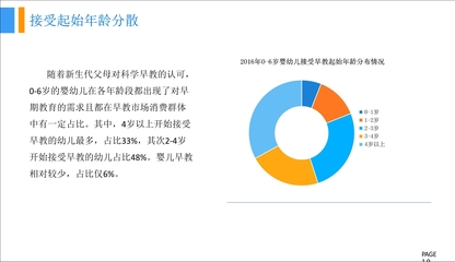 《中國早教藍皮書》市場調研報告分析